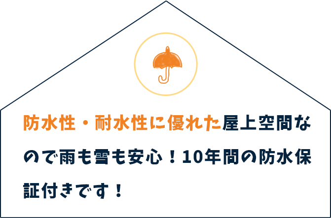 防水性・耐水性に優れた屋上空間なので雨も雪も安心！10年間の防水保証付きです！