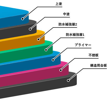 施工断面図